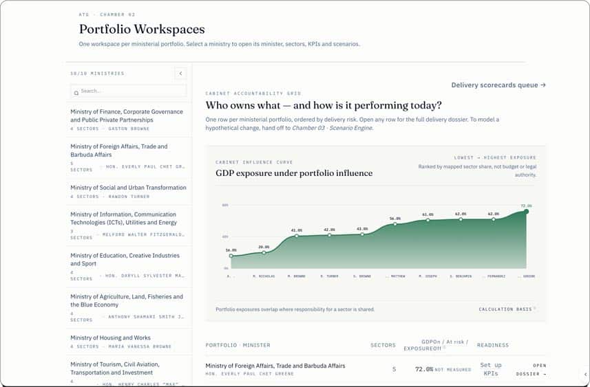 Portfolio Workspaces product view